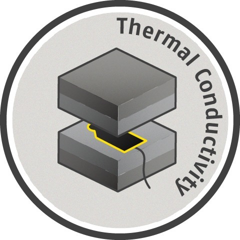 熱傳導 Thermal Conductivity