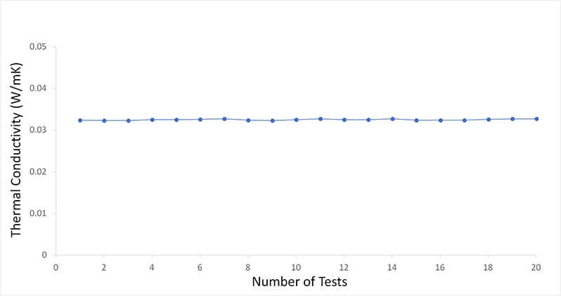 TECHMAX_CN_PRODUCTS_Thermtest_HFM-100_04