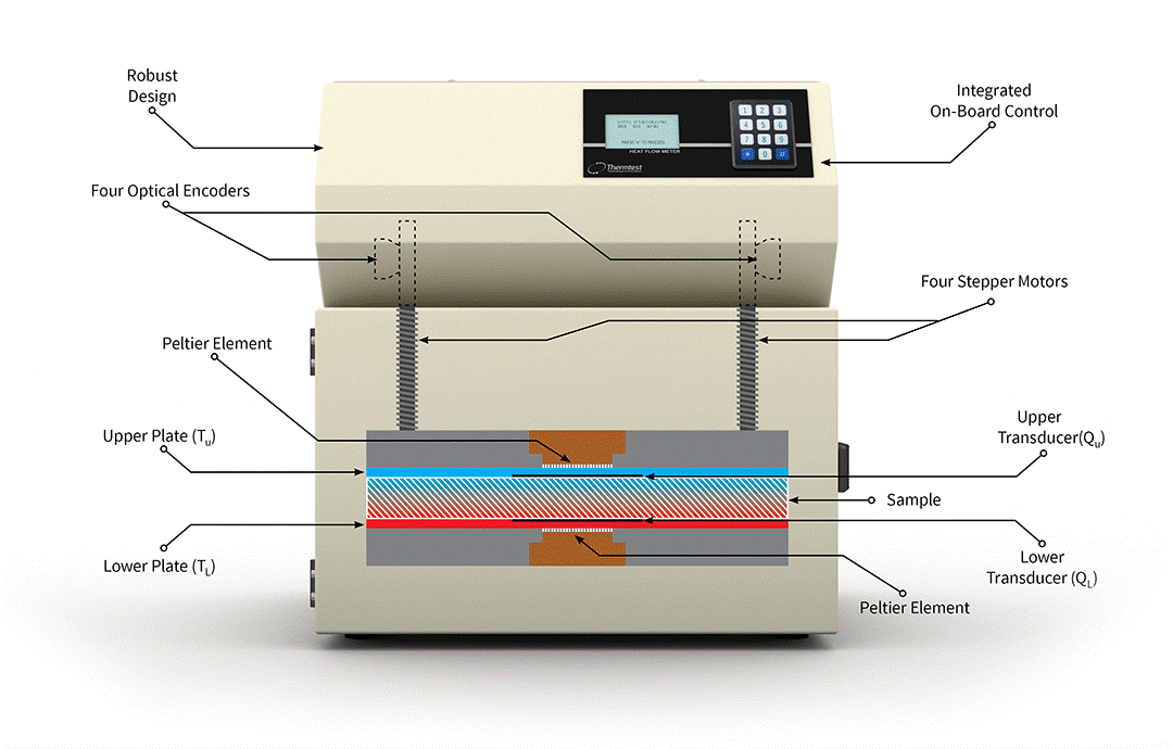 TECHMAX_CN_PRODUCTS_Thermtest_HFM-100_03