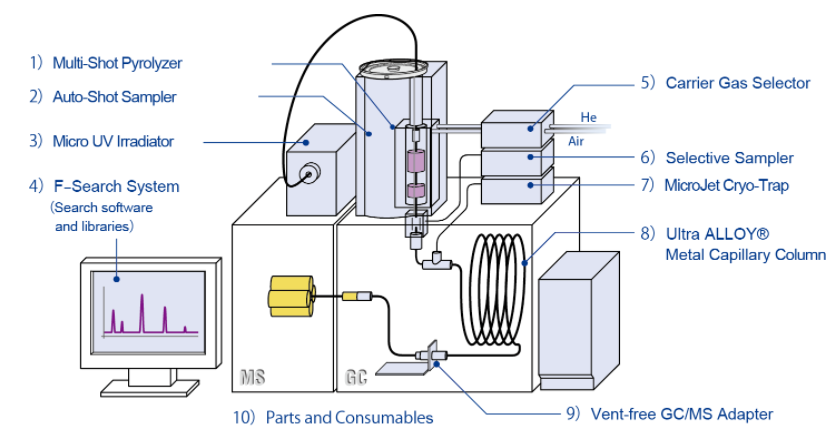 Py-GCMS-02