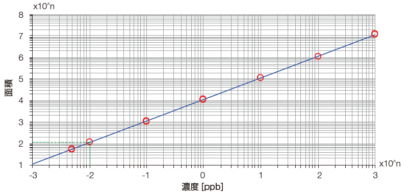  寬色譜動態範圍 