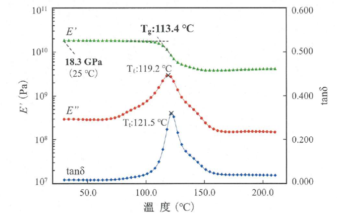 DMA分析聚合物的熱特性