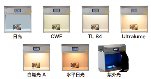 SpectraLight QC (SPL QC)標準光源箱