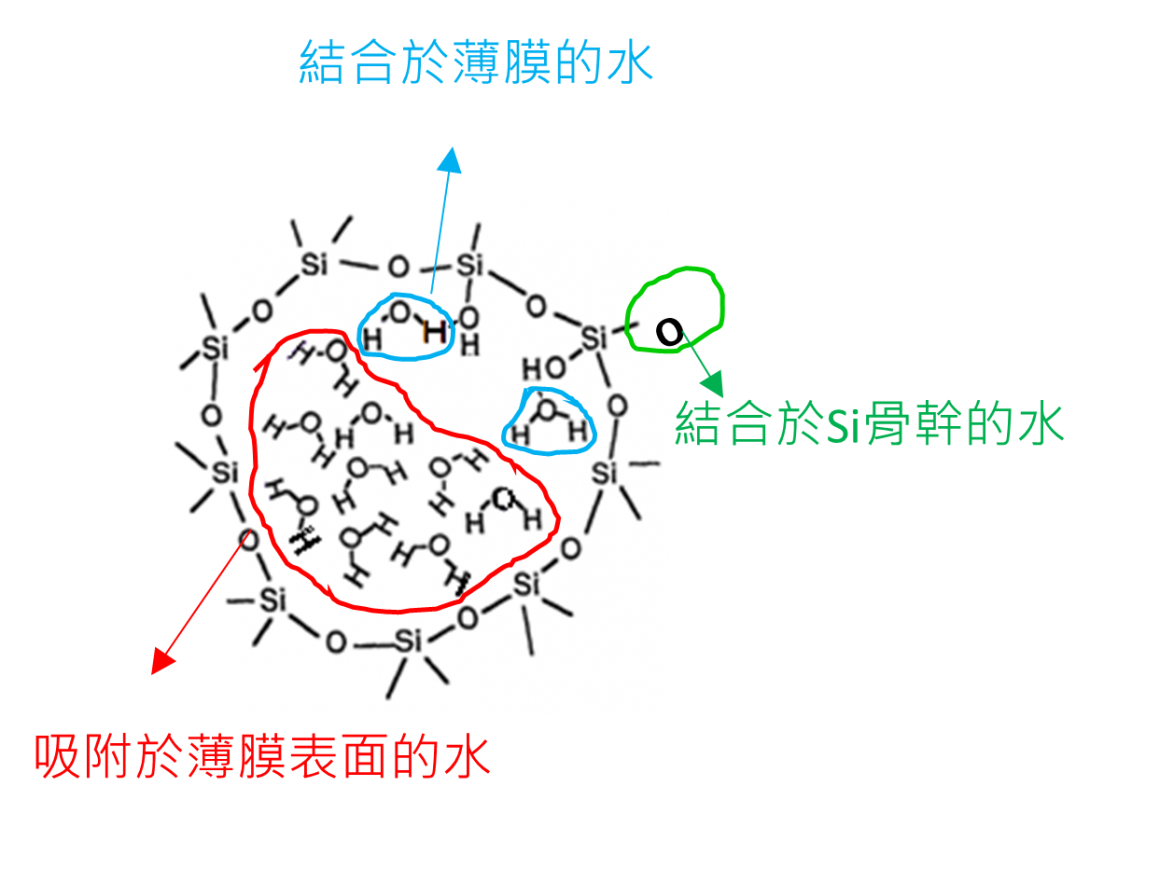 TDS對水的偵測分析-2