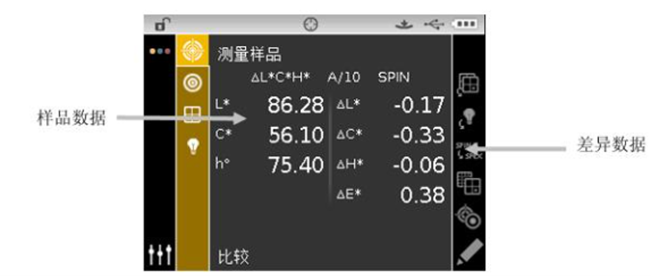 Lab 與LCh的數據切換