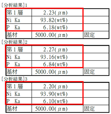 重複測試結果