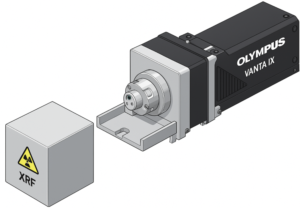 Evident線上型Vanta iX XRF
