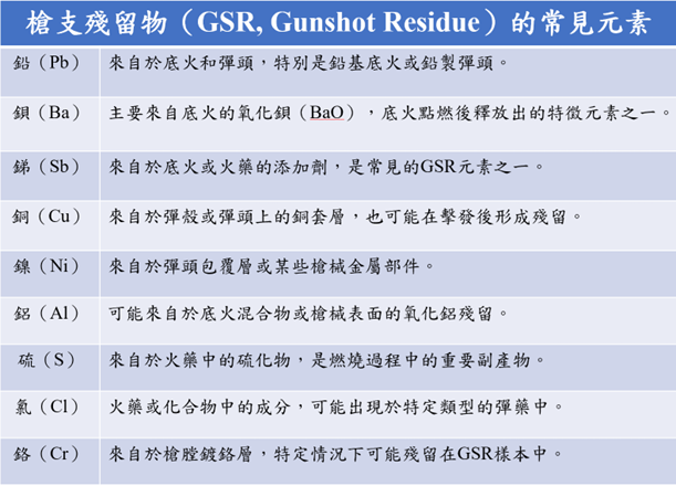 Evident Vanta手持式XRF可用於材質判定及元素鑑定