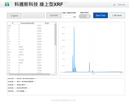 線上型XRF API 軟體介面說明：資料連接與產線整合應用實例