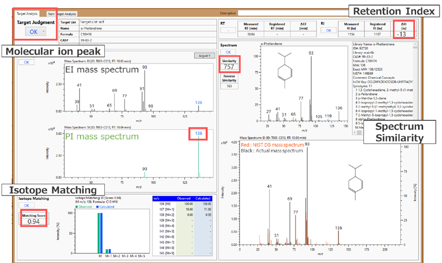 msFineAnalysis iQ分析软体执行目标分析之介面