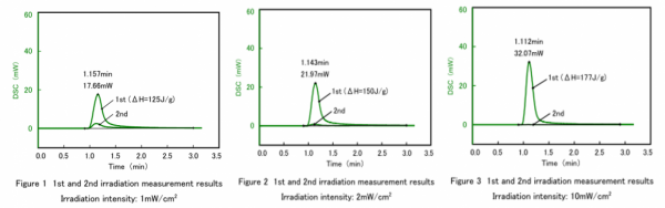 UV-DSC  UV固化膠的量測實例