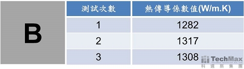 石墨烯膜B-熱傳導係數值