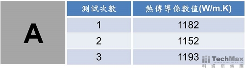 石墨烯膜A-熱傳導係數值