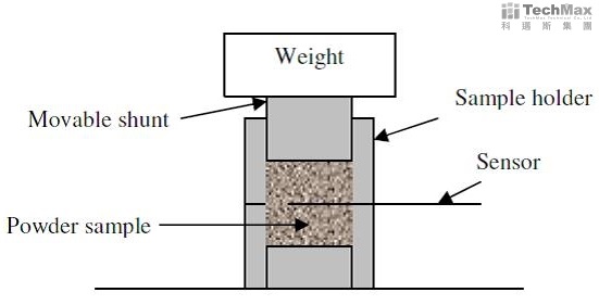 粉末樣品測試示意圖