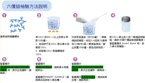 Cr6+ Examination method flow 六價鉻檢驗方法說明