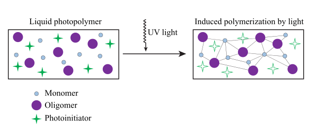 UV9U