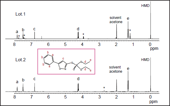 兩種isoxathion oxon樣品的qNMR圖譜