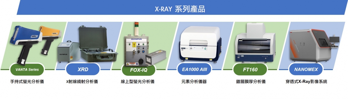 科邁斯X-Ray產品系列簡介