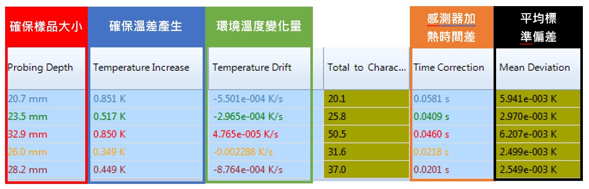 五大重要參數