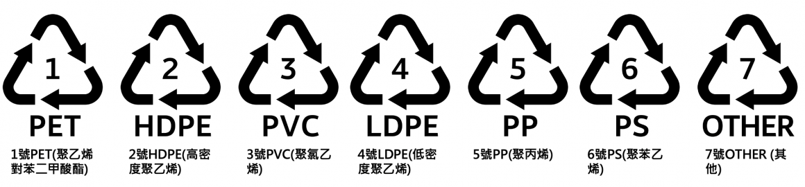 高分子聚合物回收將塑料分類為7種