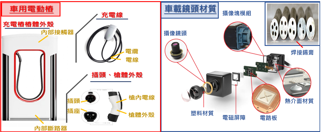 電動車組件拆解示意圖