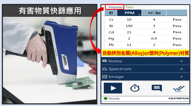 Olympus Vanta手持式有害物質快篩應用