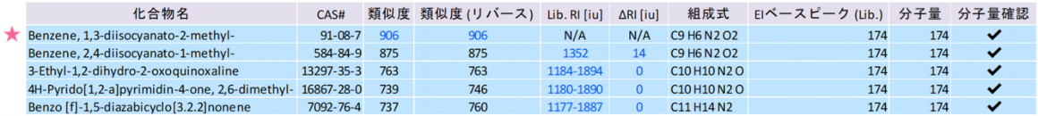 [033]峰綜合定性分析結果