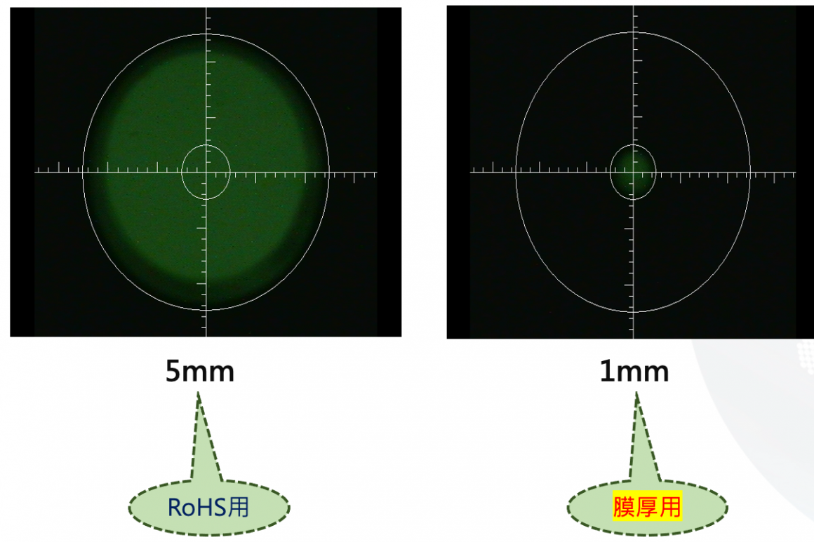 SEA EA系列XRF光斑應用說明