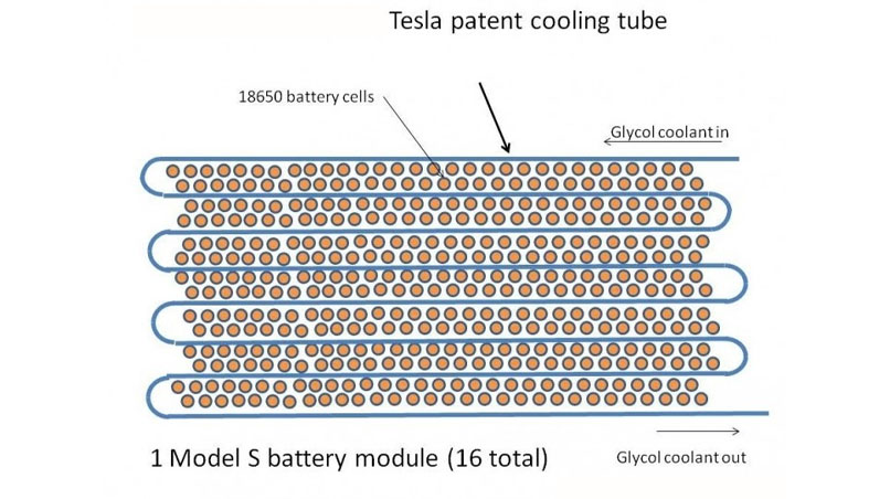 特斯拉冷卻管道分布