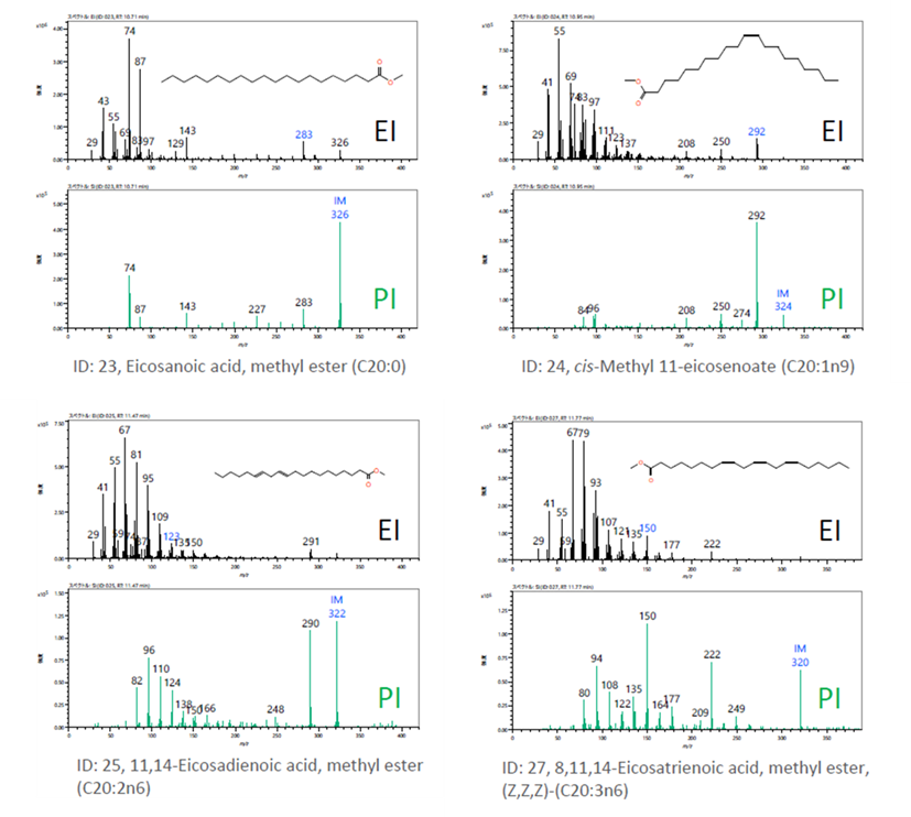 多元不飽和脂肪酸的EI及PI質譜圖