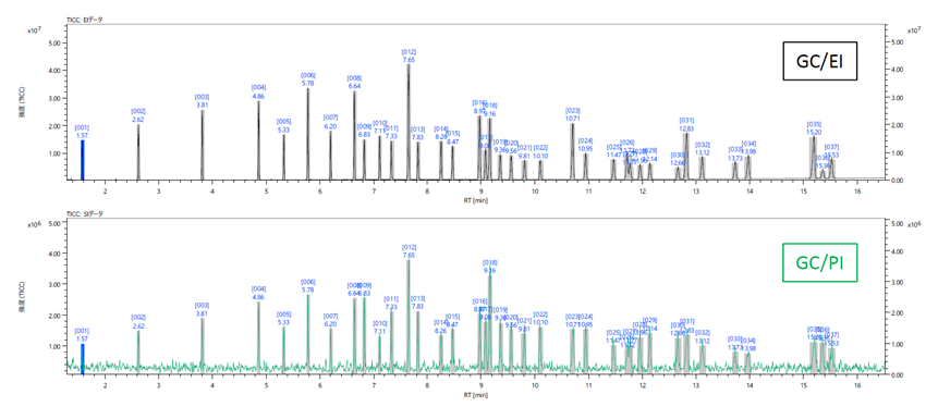 EI及PI分析37種脂肪酸甲酯的TIC圖