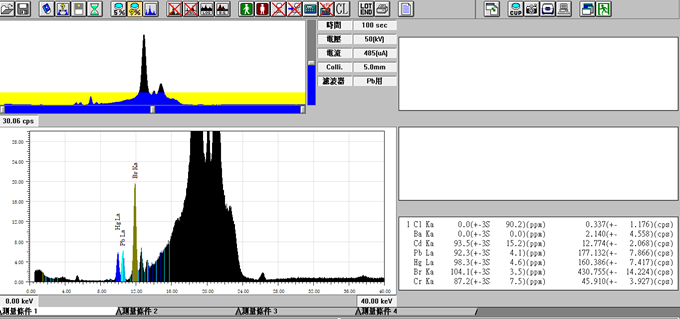 能譜波峰可得知元素和濃度