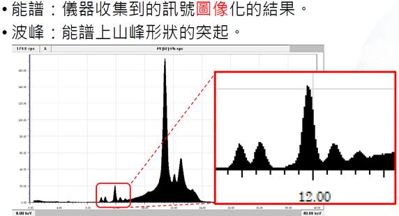 能譜核波峰基本說明