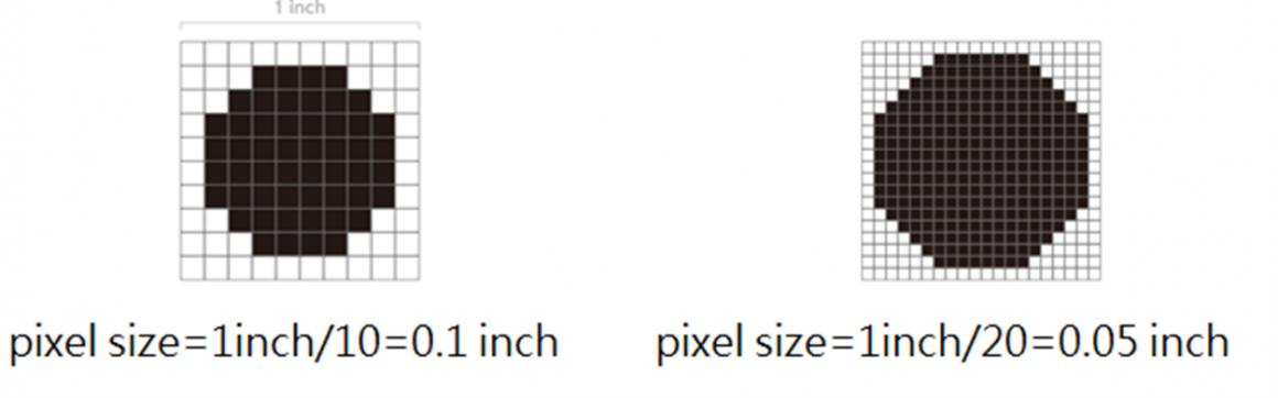pixel size影像差異
