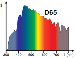 D65光源光譜功率分布圖