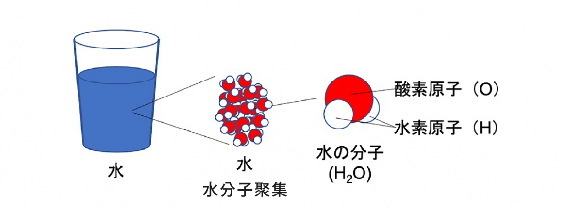 水分子組成