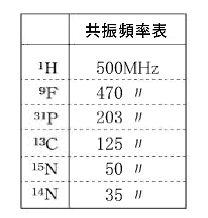 共振頻率表