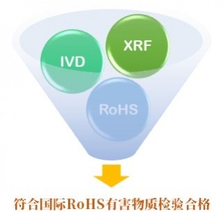 <b>RoHS 2.0</b> 2016歐盟RoHS新法上路