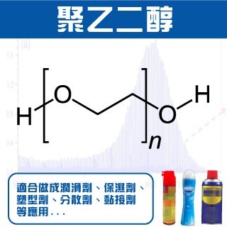 <b>質譜儀-Mass</b> MALDI-TOF 應用於聚乙二醇PEG等高分子材料的分析新技術