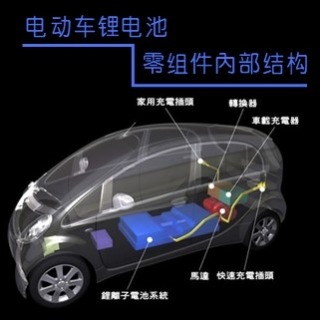 <b>X-ray影像</b> 穿透式X-Ray CT檢測-汽車鋰電池及零組件內部結構為例