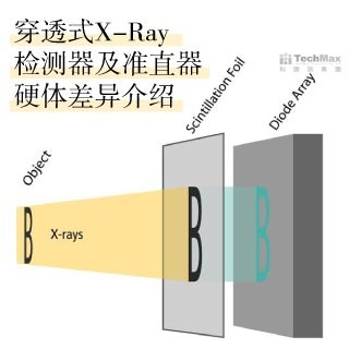 <b>X-ray影像</b> 穿透式X-Ray檢測器及準直器硬體差異介紹【更新日期: 2023/12/19】