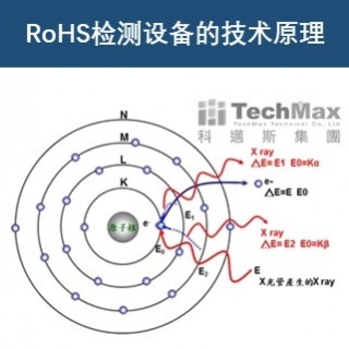 <b>X-ray螢光-XRF</b> RoHS檢測設備XRF的技術原理