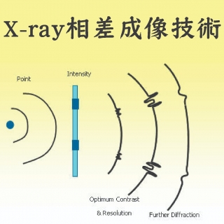 <b>X-ray影像</b> X-ray 相差成像技術