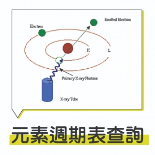 <b>X-ray螢光-XRF</b> 元素週期表查詢