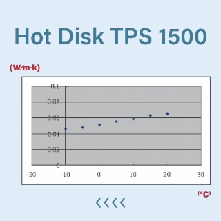 <b>熱分析</b> Hot Disk 在發泡材料低溫的變溫測試