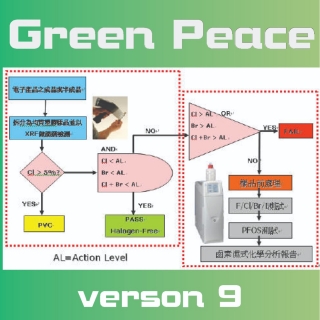 <b>X-ray螢光-XRF</b> 綠色和平組織(Green Peace)全球手機及電腦品牌排行-Version 9