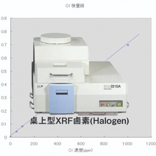 <b>X-ray螢光-XRF</b> 松下(Panasonic)三星(Samsung)使用高精密度桌上型XRF鹵素(Halogen)之分析能力說明