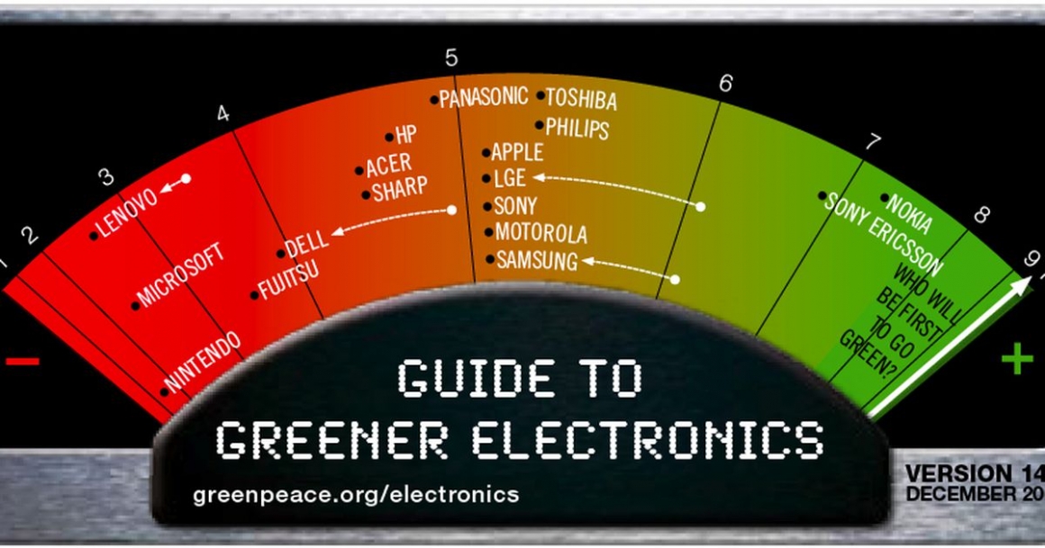 Greenpeace electronics guide now rates lobbying - CNET