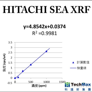 【科邁斯科技】桌上型 XRF SEA 系列膜厚測試功能原理與說明